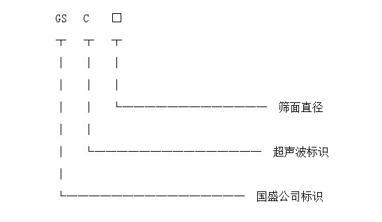 自動篩選機(jī)型號標(biāo)識圖 自動篩選機(jī)型號標(biāo)識圖