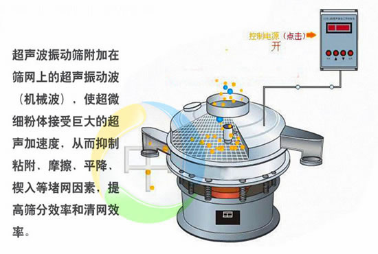 自動篩選機(jī)工作原理 自動篩選機(jī)工作原理