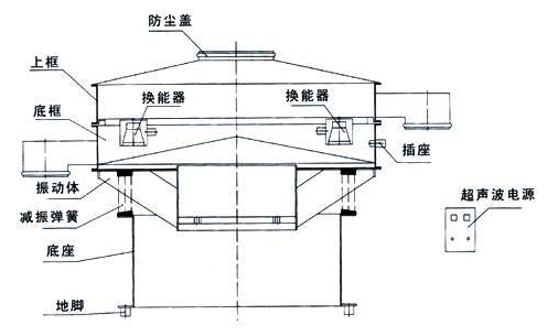 工業(yè)自動篩選機(jī) 工業(yè)自動篩選機(jī)