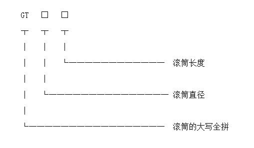 滾筒篩選機型號 滾筒篩選機型號