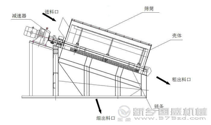 滾筒篩選機結(jié)構(gòu) 滾筒篩選機結(jié)構(gòu)