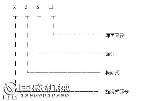 多功能篩選機(jī)型號(hào)標(biāo)識(shí)圖 多功能篩選機(jī)型號(hào)標(biāo)識(shí)圖